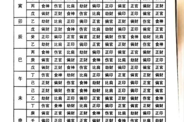 算八字时辰 算八字时辰