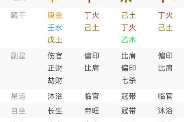 名人生辰八字命盘分析 名人生辰八字命盘分析