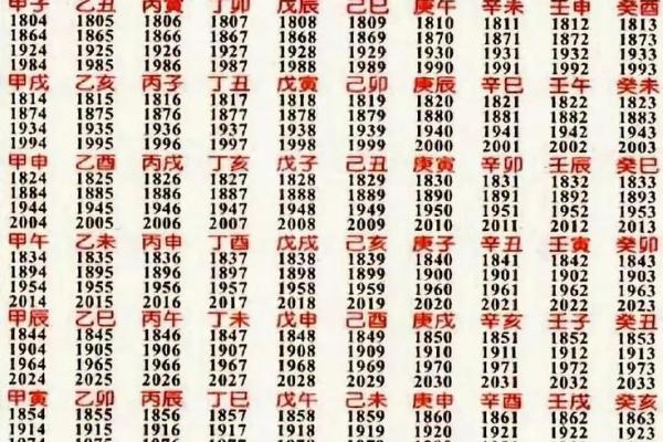 年柱看八字 年柱看八字