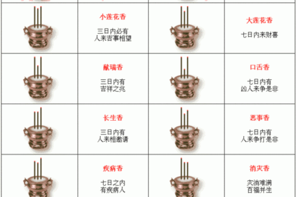 文王灵签断卦实例 文王灵签断卦实例