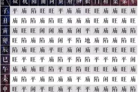 文斗天机紫薇斗数