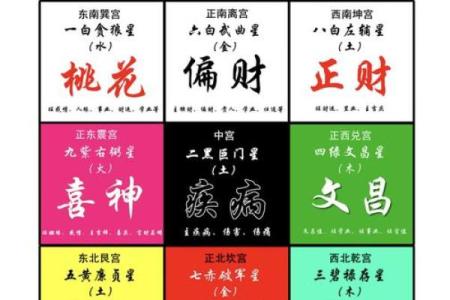 紫微斗数诸星落命宫之：左辅星、右弼星详解