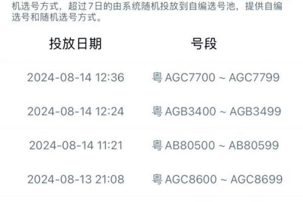 车牌吉凶测试,12生肖怎么选车牌 车牌吉凶测试,12生肖怎么选车牌