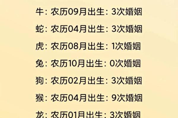 姻缘测试生辰八字 姻缘测试生辰八字