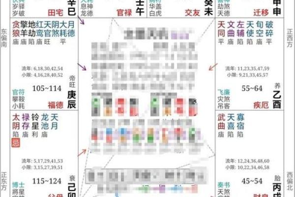 紫薇斗数看必结婚 紫薇斗数看必结婚