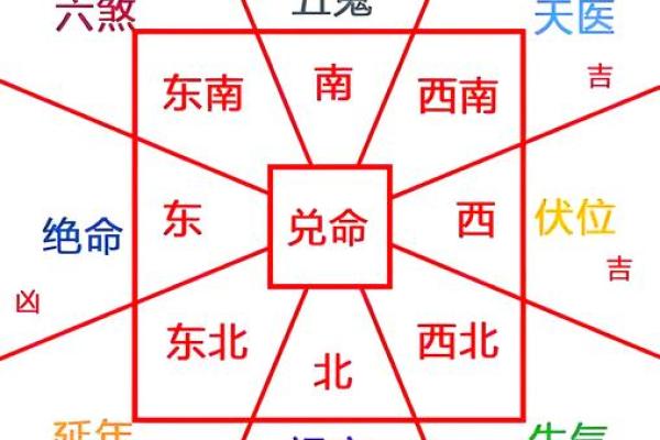 风水干货：住宅功能区禁忌大全