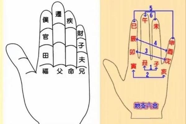 简单算命怎么算 简单算命怎么算