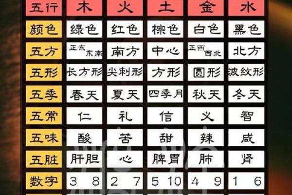 生辰八字五行分析