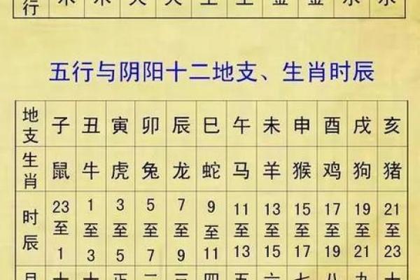 八卦算命生辰八字测算,免费生辰八字五行查询 八卦算命生辰八字测算,免费生辰八字五行查询