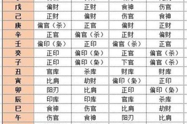 从零开始学八字(五十八)--简单的看八字入手 从零开始学八字(五十八)--简单的看八字入手