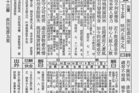 观音灵签第十三签问事业