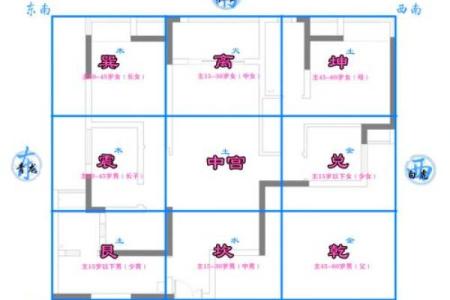 厨房风水，建在东北方位好不好