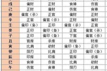 从零开始学八字（五十八）--简单的看八字入手