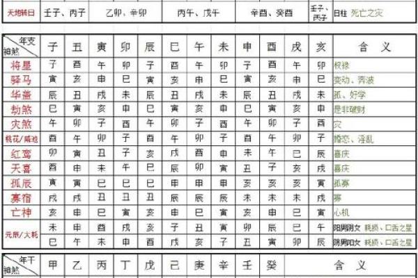 八字纯阴命格奇硬,纯阴女命八字带癸漂亮