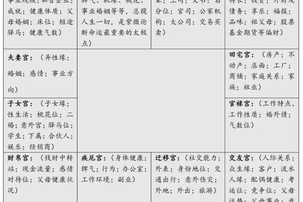 紫薇斗数看怀孕年限