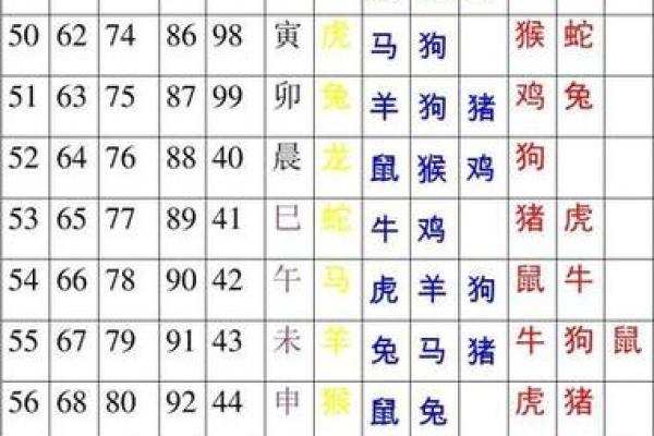 免费姓名配对算命婚姻配对 免费算命 姓名配对？