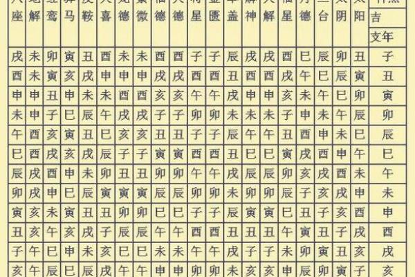 常用八字神煞介绍 魁罡贵人 常用八字神煞介绍 魁罡贵人