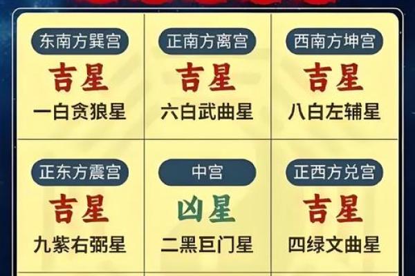 八字中的吉星有哪些