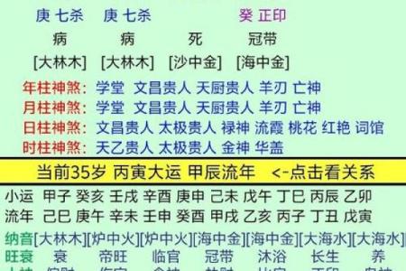 八字流通好，就能生活富裕的命