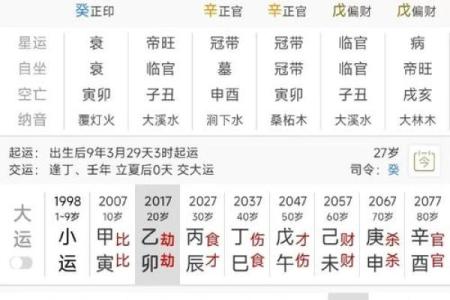 八字测配偶