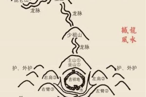 风水学：教你看风水望气断吉凶的方法！