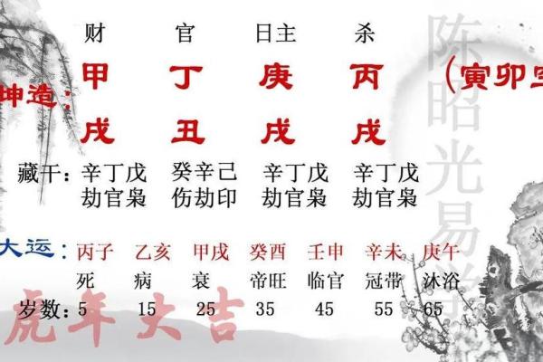 八字测算你适合创业还是打工