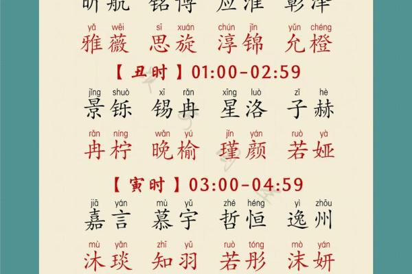 宝宝时辰八字起名