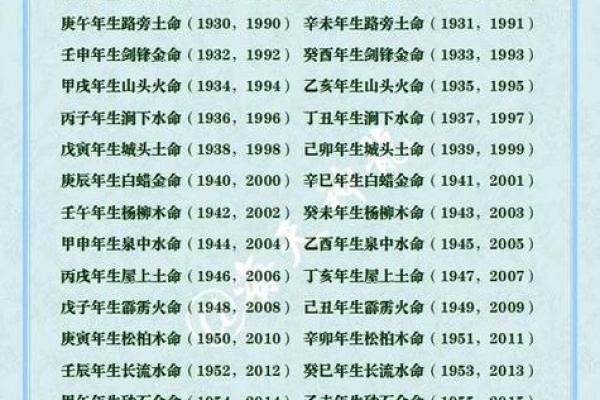 八字金水旺的土命