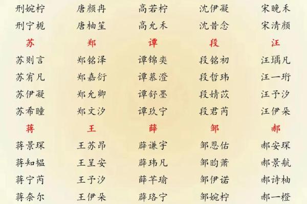 宝宝起名生辰八字起名 宝宝起名生辰八字起名