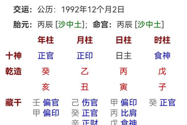 生辰八字算命今日运势如何 生辰八字算命今日运势如何