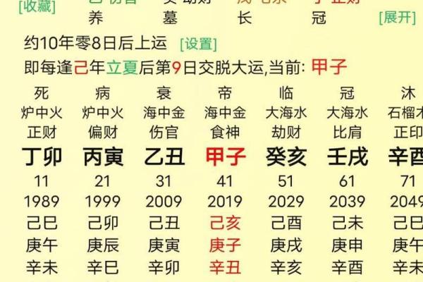 生辰八字算命今日运势如何 生辰八字算命今日运势如何