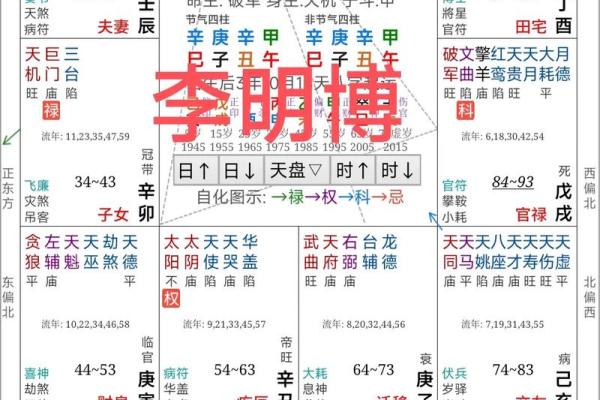 紫薇斗数七杀有哪些