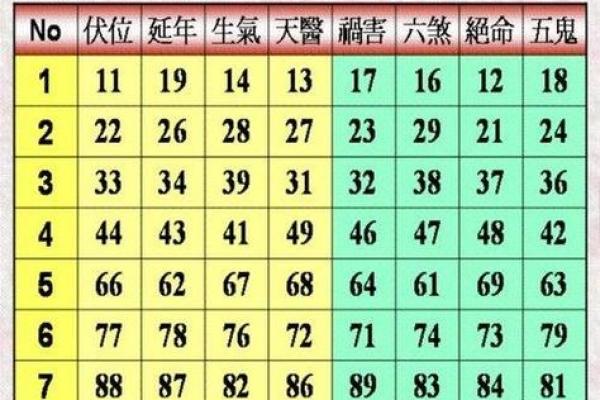 梅花易数怎么测出人的生辰八字