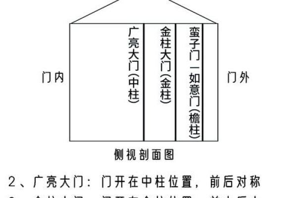 半圆房门的风水