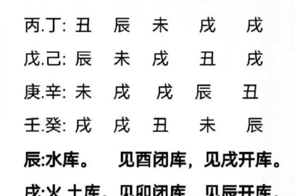 八字有财库就一定会发财吗? 八字有财库就一定会发财吗?