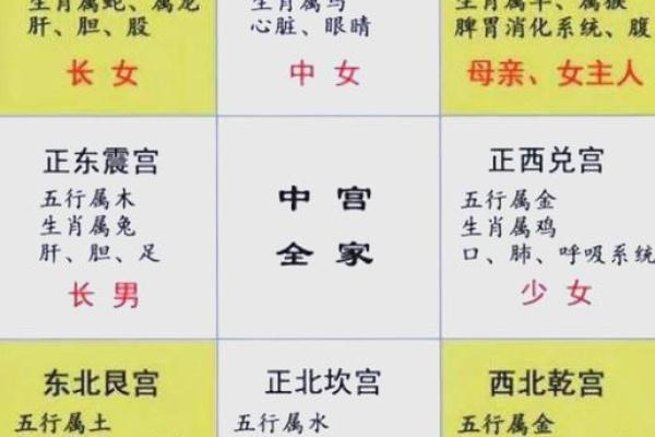 别墅风水西南角禁忌 别墅风水西南角禁忌