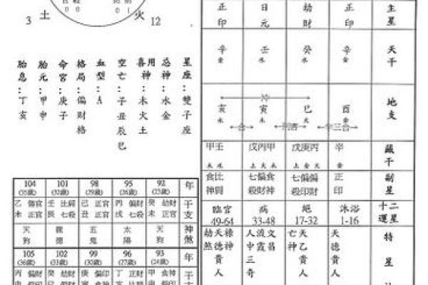 八字忌神查询器