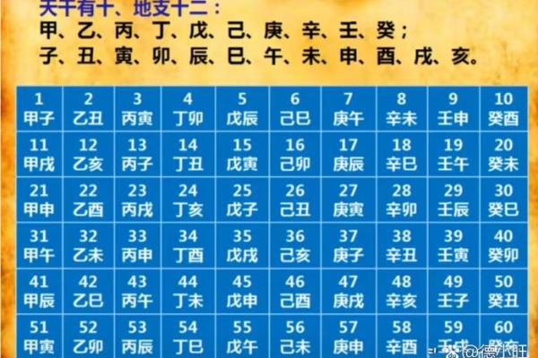 命理八字取名