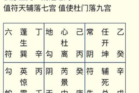 八字天同星怎么看