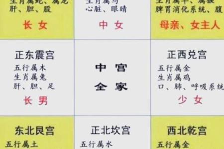 别墅风水西南角禁忌