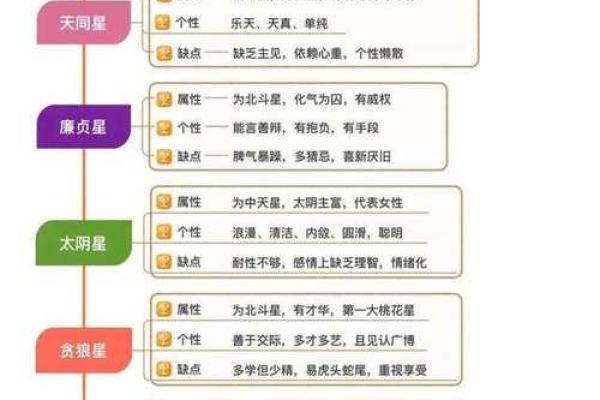 紫微斗数诸星落诸宫之：天同星迁移宫详解