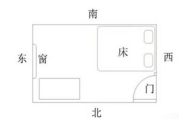 各种卧室放床风水图解