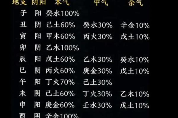 传统的四柱八字命理分析