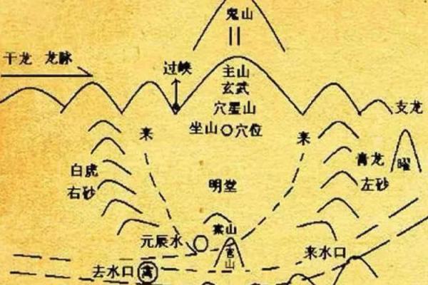 风水坟地有什么讲究