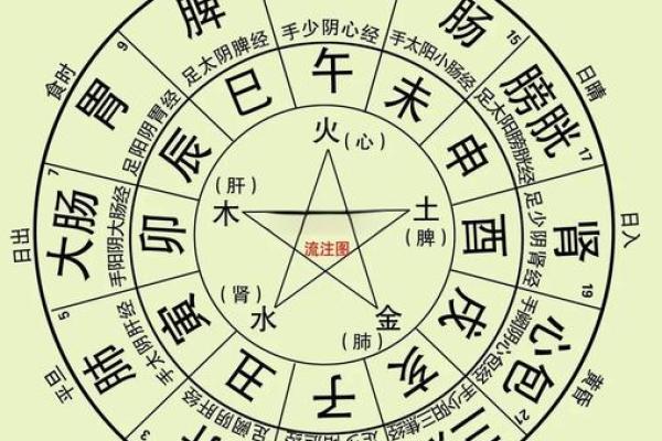 算命一到十二桥