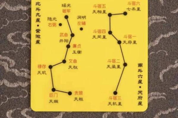 紫薇斗数七杀平