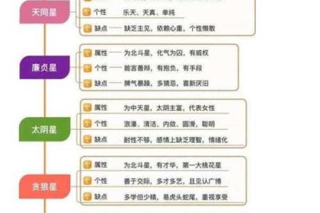 紫微斗数诸星落诸宫之：天同星迁移宫详解