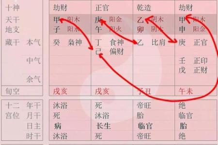 八字暗合姻缘 八字暗合怎么看？