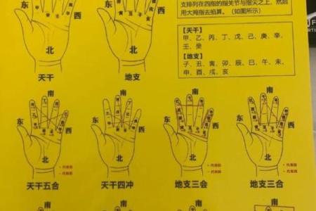 八字算命入门