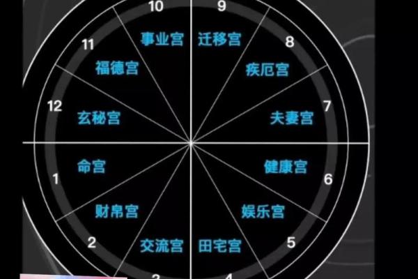 自己看星盘有什么不好的吗